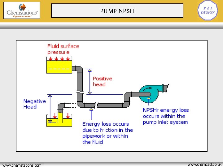 PUMP NPSH www. chemstations. net www. chemstations. com www. chemcad. co. uk 