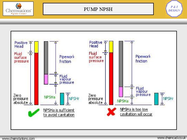 PUMP NPSH www. chemstations. net www. chemstations. com www. chemcad. co. uk 