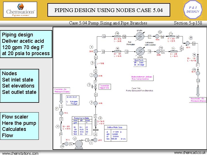PIPING DESIGN USING NODES CASE 5. 04 Case 5. 04 Pump Sizing and Pipe