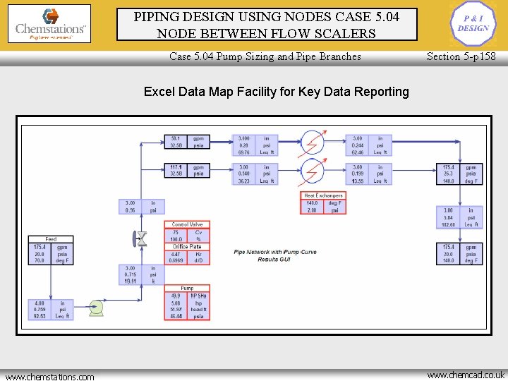 PIPING DESIGN USING NODES CASE 5. 04 NODE BETWEEN FLOW SCALERS Case 5. 04