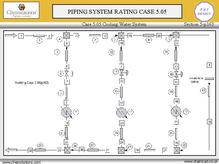 PIPING SYSTEM RATING CASE 5. 05 Piping Design and Rating Case 5. 05 Cooling