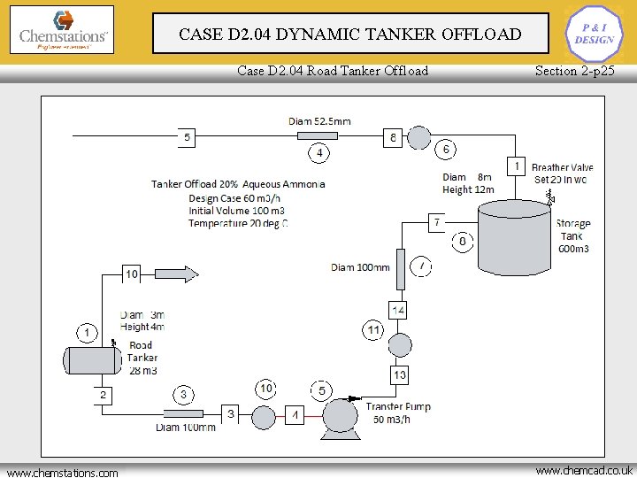 CASE D 2. 04 DYNAMIC TANKER OFFLOAD Piping Design and Rating Case D 2.