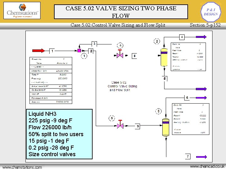 CASE 5. 02 VALVE SIZING TWO PHASE Piping Design and Rating FLOW Case 5.