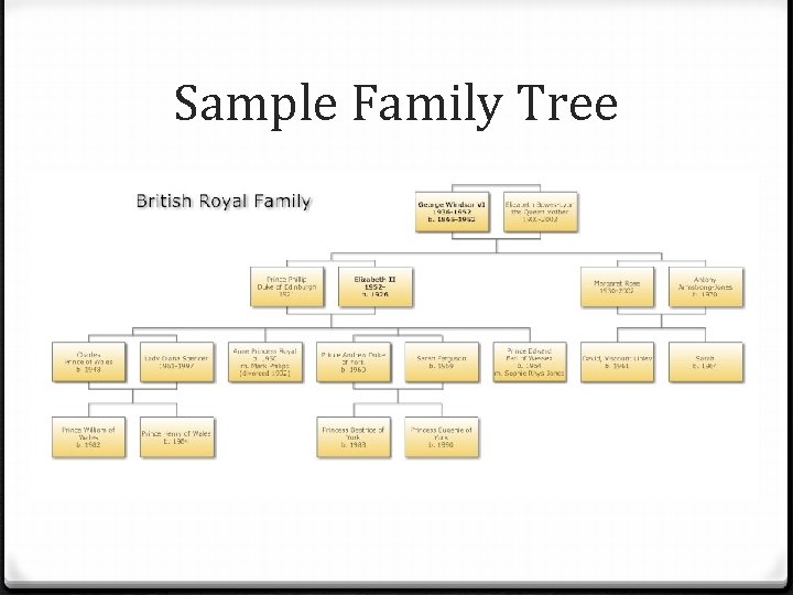 Sample Family Tree 