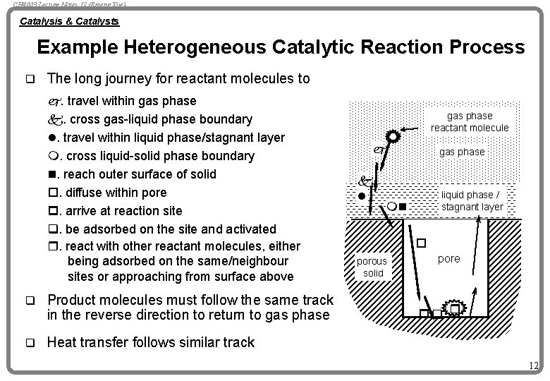 CH 4003 Lecture Notes 12 (Erzeng Xue) Catalysis & Catalysts Example Heterogeneous Catalytic Reaction