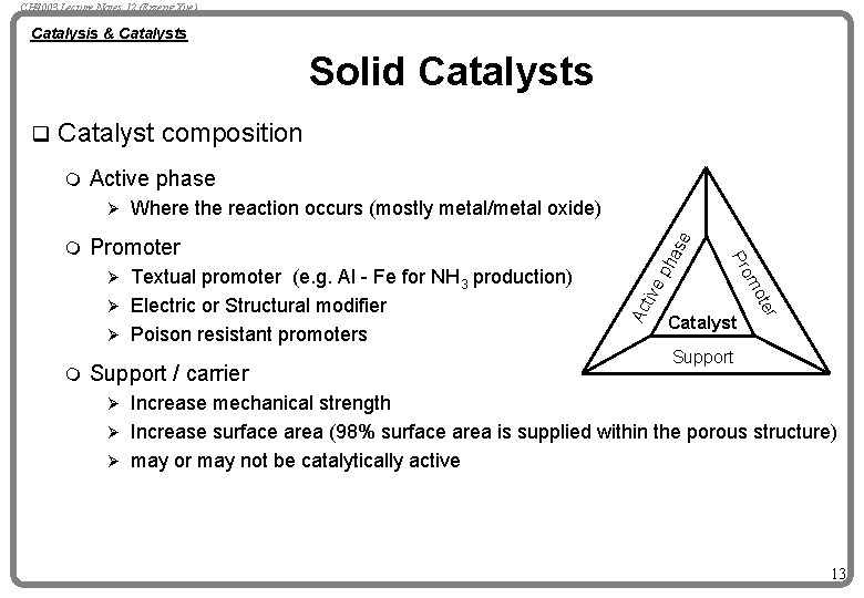 CH 4003 Lecture Notes 12 (Erzeng Xue) Catalysis & Catalysts Solid Catalysts Catalyst composition