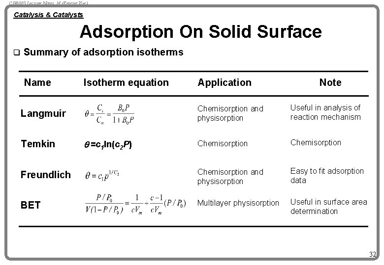 CH 4003 Lecture Notes 14 (Erzeng Xue) Catalysis & Catalysts Adsorption On Solid Surface
