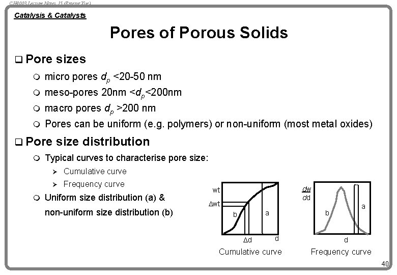 CH 4003 Lecture Notes 15 (Erzeng Xue) Catalysis & Catalysts Pores of Porous Solids