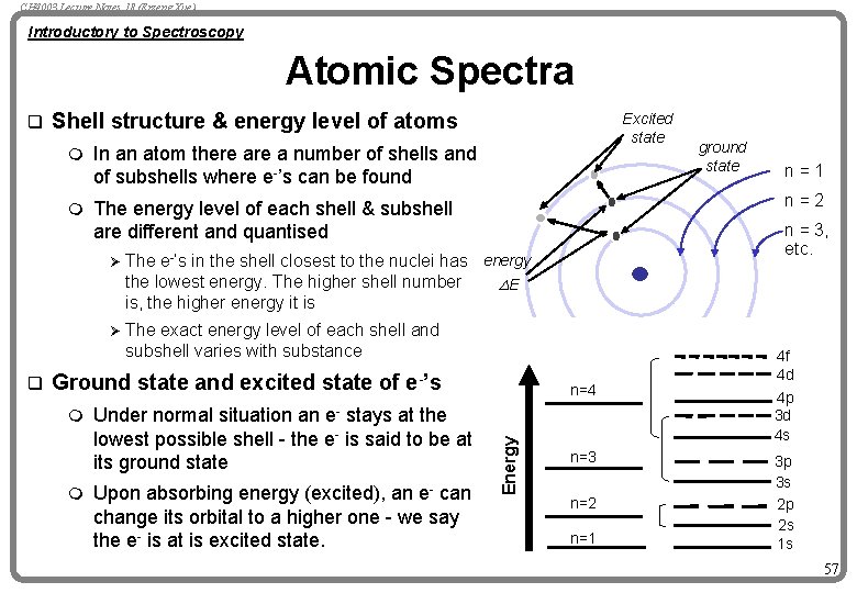 CH 4003 Lecture Notes 18 (Erzeng Xue) Introductory to Spectroscopy Atomic Spectra q Shell