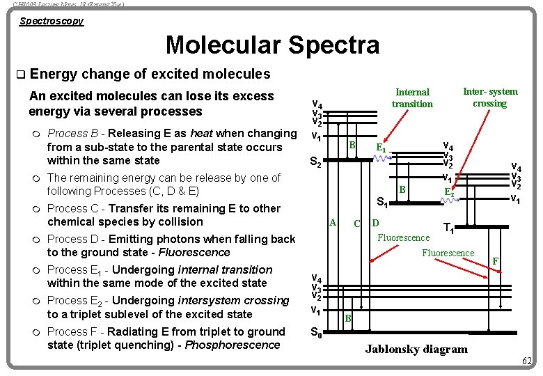 CH 4003 Lecture Notes 18 (Erzeng Xue) Spectroscopy Molecular Spectra q Energy change of