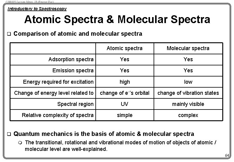 CH 4003 Lecture Notes 18 (Erzeng Xue) Introductory to Spectroscopy Atomic Spectra & Molecular