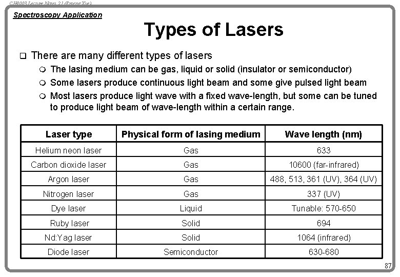 CH 4003 Lecture Notes 21 (Erzeng Xue) Spectroscopy Application Types of Lasers q There