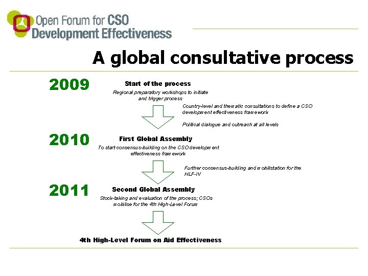A global consultative process 2009 Start of the process Regional preparatory workshops to initiate