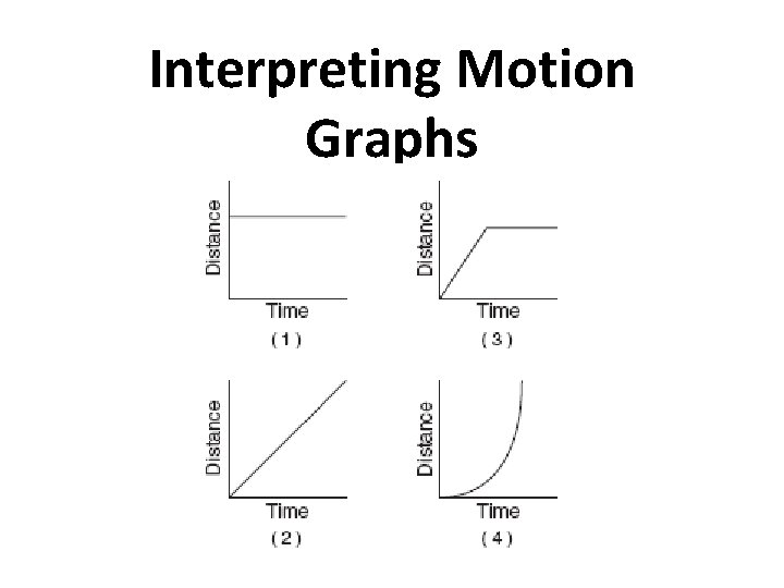 Interpreting Motion Graphs 