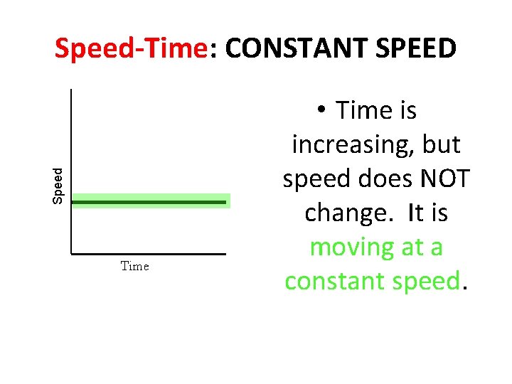 Speed-Time: CONSTANT SPEED • Time is increasing, but speed does NOT change. It is