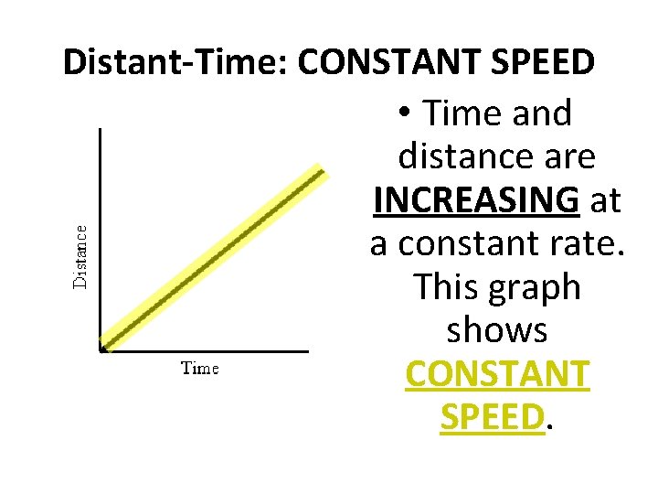 Distant-Time: CONSTANT SPEED • Time and distance are INCREASING at a constant rate. This