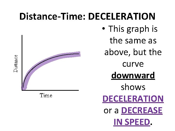Distance-Time: DECELERATION • This graph is the same as above, but the curve downward