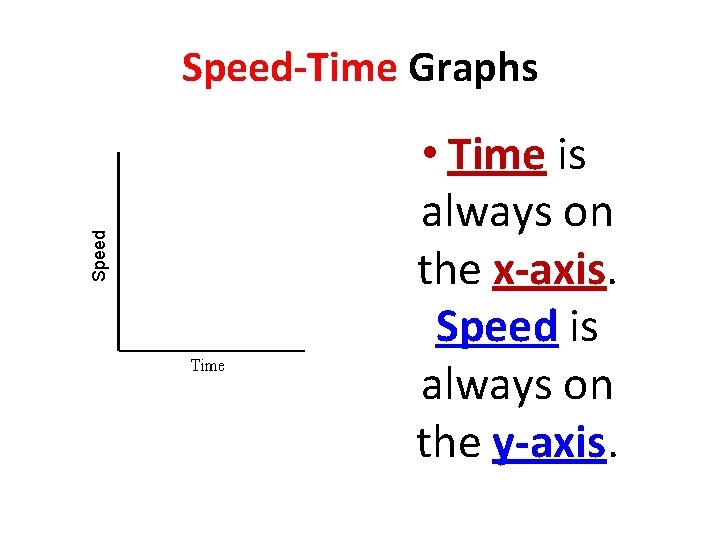 Speed-Time Graphs • Time is always on the x-axis. Speed is always on the