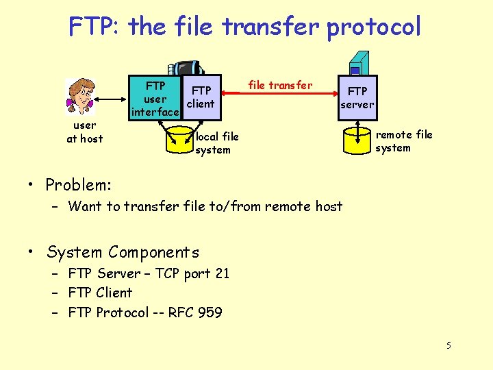 FTP: the file transfer protocol user at host FTP user client interface file transfer