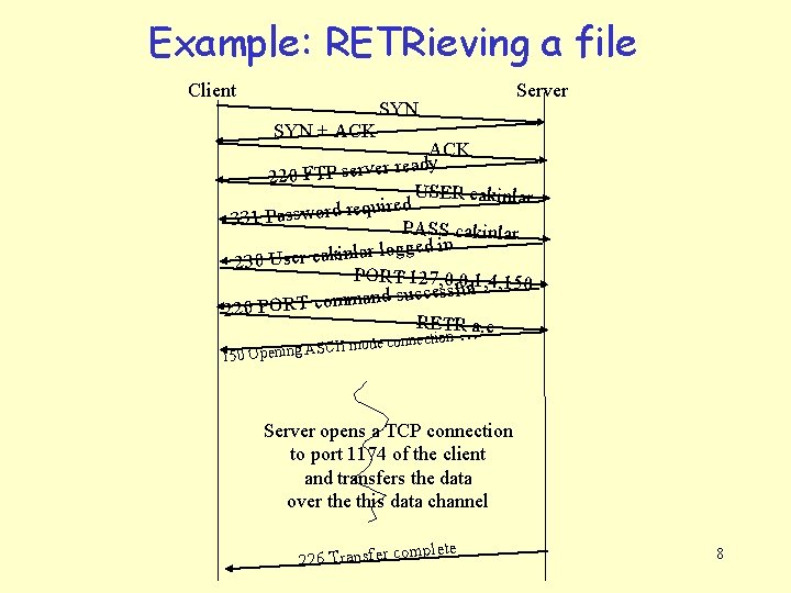 Example: RETRieving a file Client SYN Server SYN + ACK d a r re