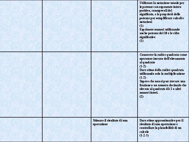 Utilizzare la notazione usuale per le potenze con esponente intero positivo, consapevoli del significato,