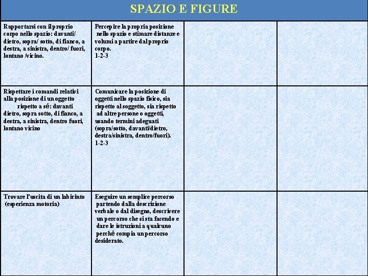 SPAZIO E FIGURE Rapportarsi con il proprio corpo nello spazio: davanti/ dietro, sopra/ sotto,