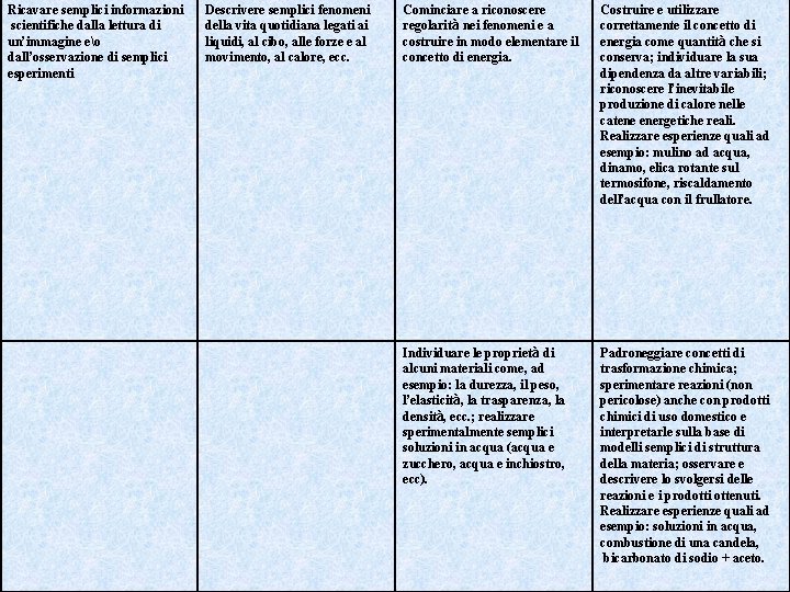 Ricavare semplici informazioni scientifiche dalla lettura di un’immagine eo dall’osservazione di semplici esperimenti Descrivere