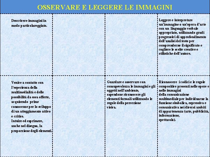 OSSERVARE E LEGGERE LE IMMAGINI Leggere e interpretare un’immagine o un’opera d’arte con un