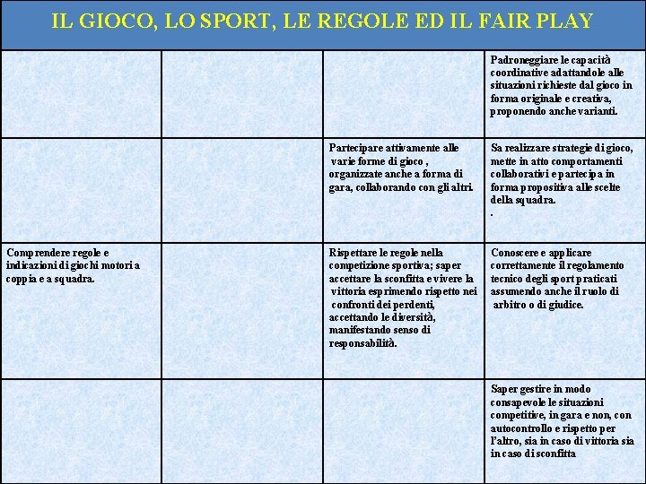 IL GIOCO, LO SPORT, LE REGOLE ED IL FAIR PLAY Comprendere regole e indicazioni