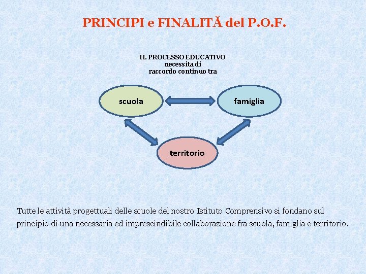 PRINCIPI e FINALITĂ del P. O. F. IL PROCESSO EDUCATIVO necessita di raccordo continuo