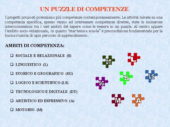 UN PUZZLE DI COMPETENZE I progetti proposti potenziano più competenze contemporaneamente. Le attività mirate