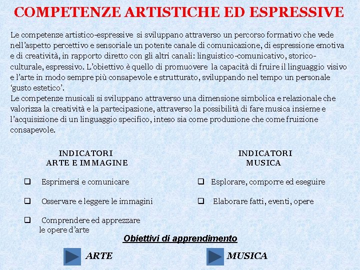 COMPETENZE ARTISTICHE ED ESPRESSIVE Le competenze artistico-espressive si sviluppano attraverso un percorso formativo che