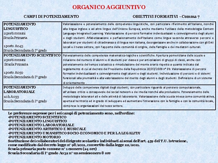 ORGANICO AGGIUNTIVO CAMPI DI POTENZIAMENTO LINGUISTICO 2 posti comuni Scuola Primaria OBIETTIVI FORMATIVI –