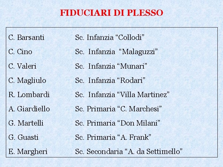 FIDUCIARI DI PLESSO C. Barsanti Sc. Infanzia “Collodi” C. Cino Sc. Infanzia “Malaguzzi” C.