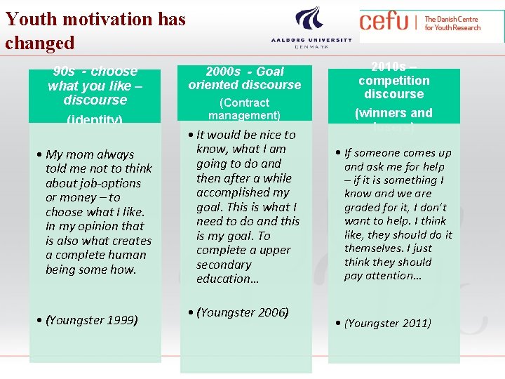 Youth motivation has changed 90 s - choose what you like – discourse (identity)