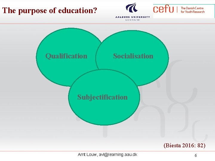 The purpose of education? Qualification Socialisation Subjectification (Biesta 2016: 82) Arnt Louw, avl@learning. aau.
