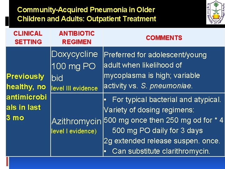 Community-Acquired Pneumonia in Older Children and Adults: Outpatient Treatment CLINICAL SETTING ANTIBIOTIC REGIMEN COMMENTS