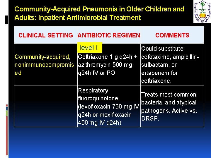 Community-Acquired Pneumonia in Older Children and Adults: Inpatient Antimicrobial Treatment CLINICAL SETTING ANTIBIOTIC REGIMEN