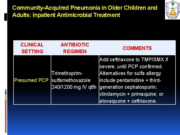 Community-Acquired Pneumonia in Older Children and Adults: Inpatient Antimicrobial Treatment CLINICAL SETTING ANTIBIOTIC REGIMEN