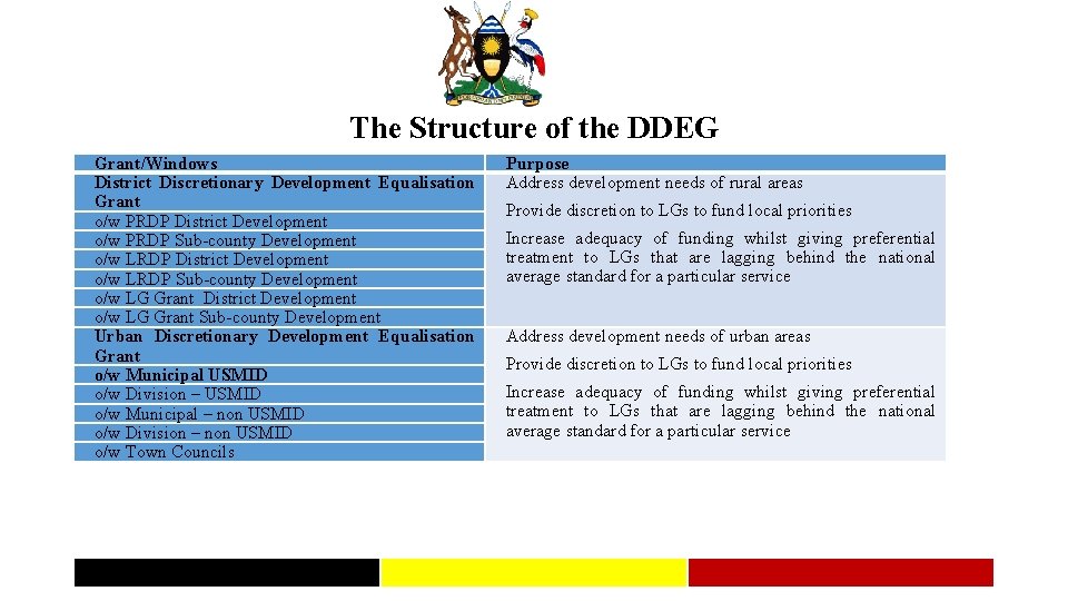 The Structure of the DDEG Grant/Windows District Discretionary Development Equalisation Grant o/w PRDP District