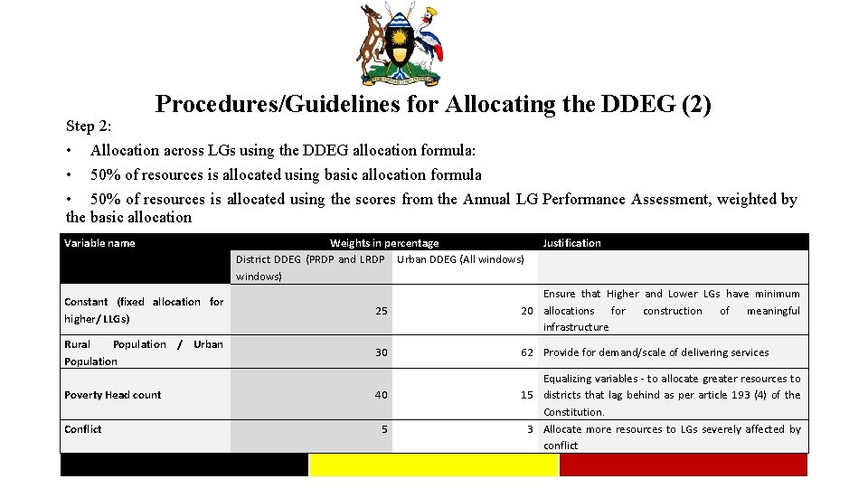 Procedures/Guidelines for Allocating the DDEG (2) Step 2: • Allocation across LGs using the