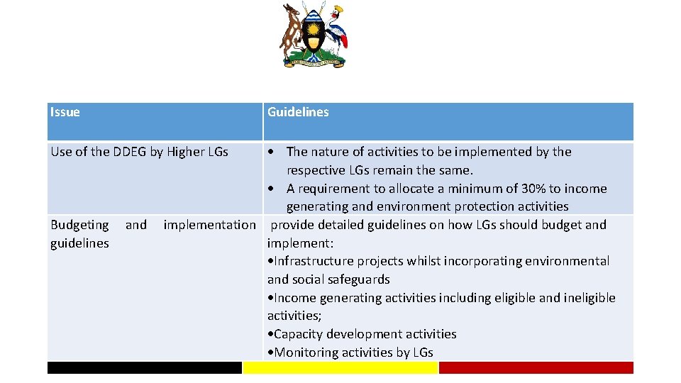Issue Guidelines The nature of activities to be implemented by the respective LGs remain