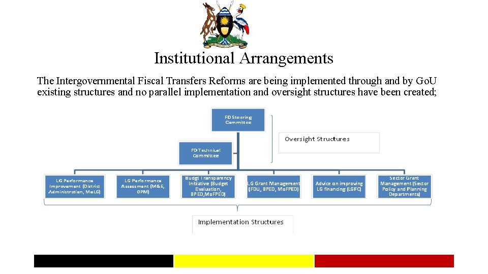 Institutional Arrangements The Intergovernmental Fiscal Transfers Reforms are being implemented through and by Go.
