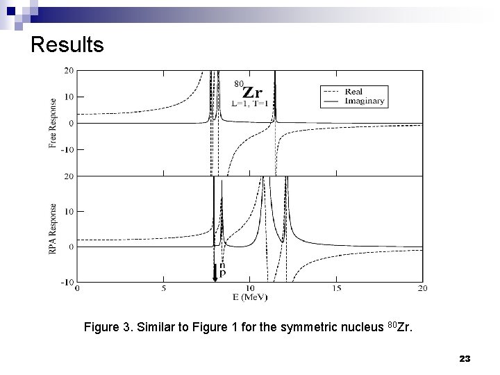 Results Figure 3. Similar to Figure 1 for the symmetric nucleus 80 Zr. 23