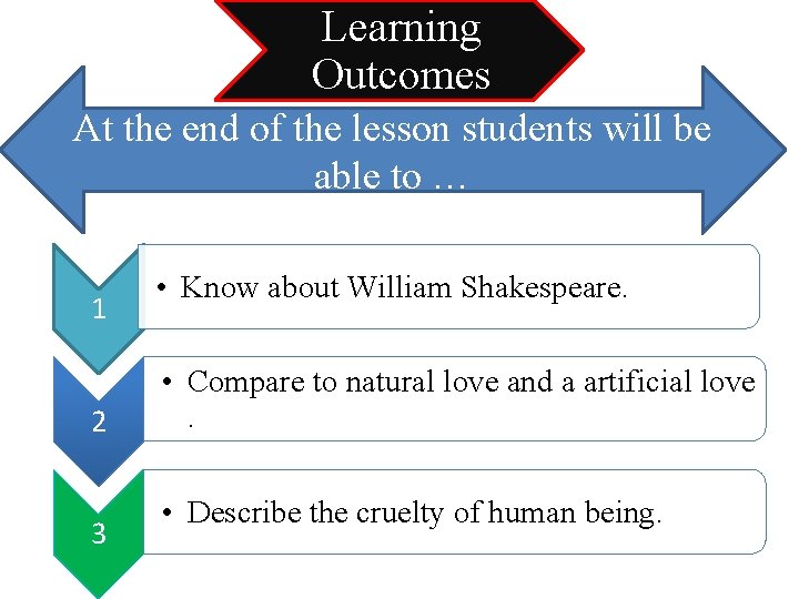 Learning Outcomes At the end of the lesson students will be able to …