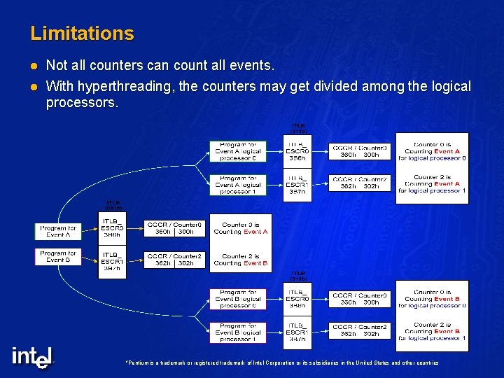 Limitations l l Not all counters can count all events. With hyperthreading, the counters