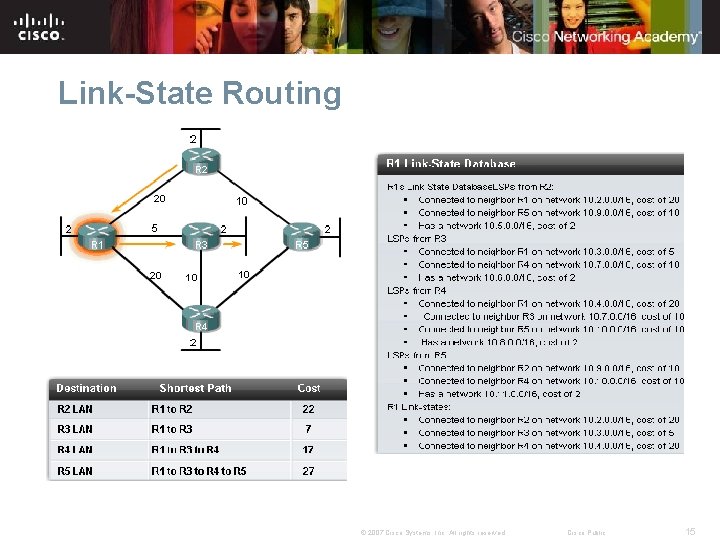 Link-State Routing © 2007 Cisco Systems, Inc. All rights reserved. Cisco Public 15 