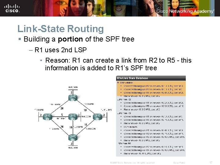 Link-State Routing § Building a portion of the SPF tree – R 1 uses