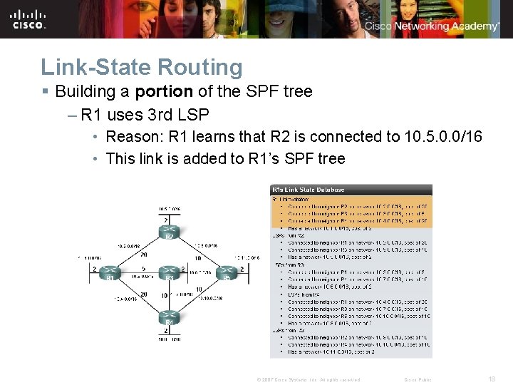 Link-State Routing § Building a portion of the SPF tree – R 1 uses