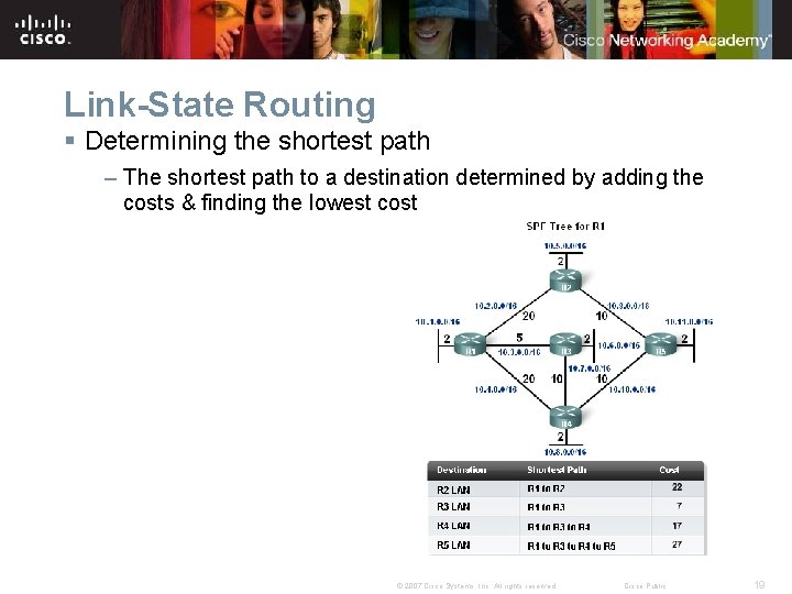 Link-State Routing § Determining the shortest path – The shortest path to a destination